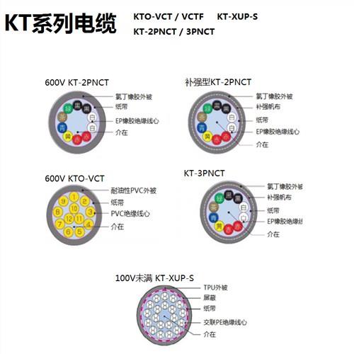 中国CHUGOKU电线 伊津政供 KT系列电缆KTO-VCTF/VCT、KT-XUP-S