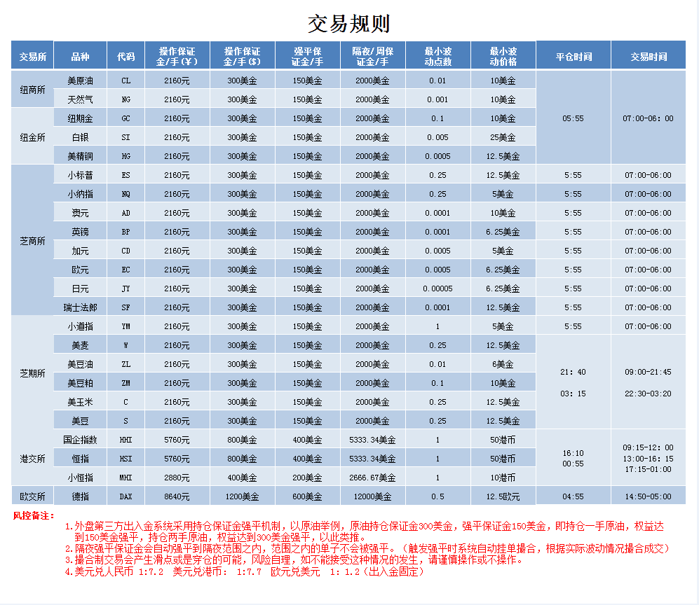 原油期货手续费3个点回本是高了还是低了？是不是可以一个点回本