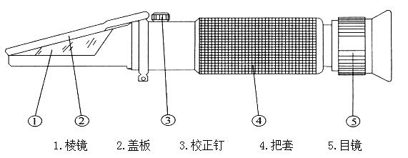 JT-2T防冻液冰点测试仪 使用说明书