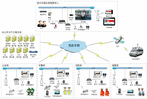 北极星通智慧城市应急指挥系统建设方案