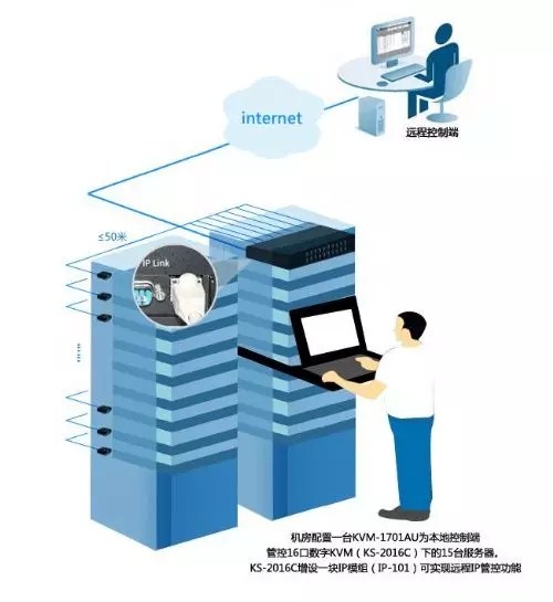 上海霆峰机房kvm管理系统,机房kvm切换器,上海机房建设,上海霆峰