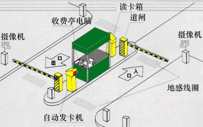 淄博智能停车场管理系统澳诺