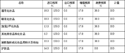 海外化妆品进口关税是多少