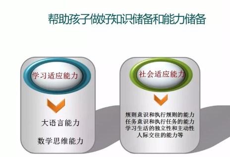 兰州幼小衔接科学班学习生活|兰州城关区学前教育辅导课|瑞航供