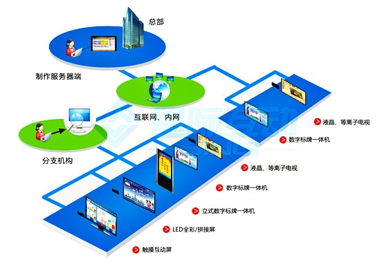 政务服务导视系统新宠，好用到逆天