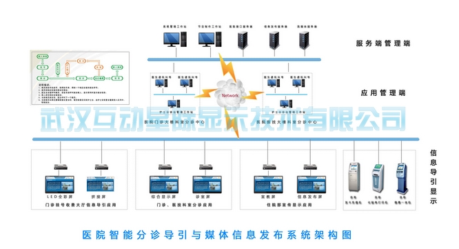 湖北省在哪能买到品质好的政务信息导视系统，供应