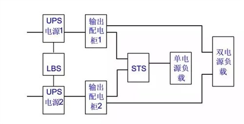 机房配电系统的双母线供电,上海霆峰机房供配电系统,上海机房供配电方案,上海霆峰