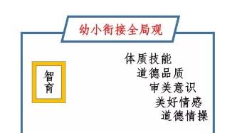 兰州幼小衔接科学实验课讲授知识|兰州城关区幼儿舞蹈课辅导|瑞航供