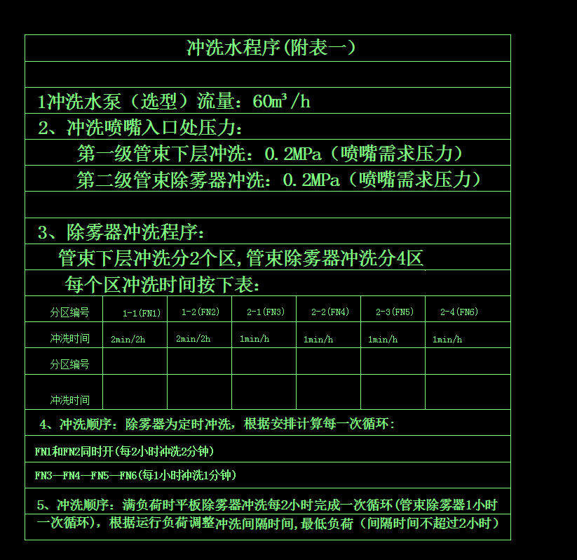 平板除雾器、管束除雾器、水平除雾器、屋脊除雾器、管式除雾器、不锈钢除雾器