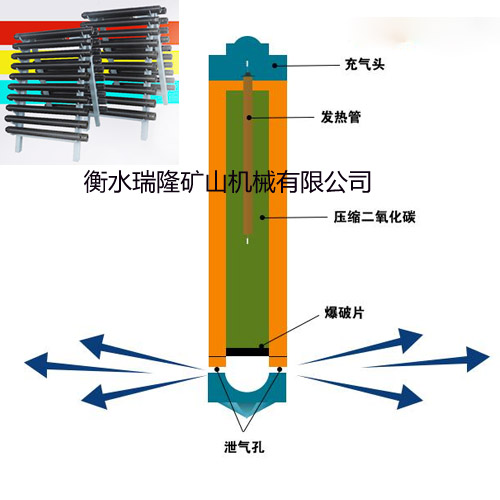 二氧化碳爆破设备单管致裂石头成本是多少？