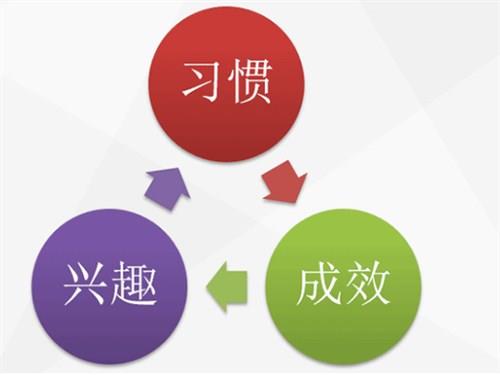 兰州小牛顿科学课招生报名|兰州少儿美术启蒙绘画课时多少|瑞航供