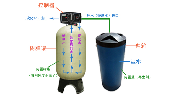 唐山过滤水设备价格