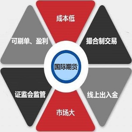 国际期货交易中心新湖国际期货全国招商