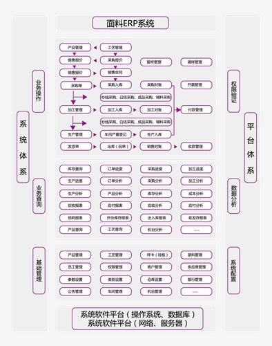 江苏长宏毛纺erp供应商_恒泰纺织erp_纺织印染erp免费试用