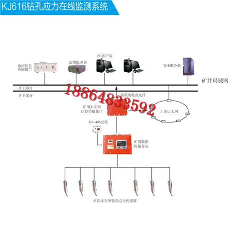 冲击地压在线监测系统