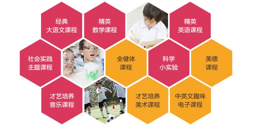 学前班加盟连锁-幼小衔接班