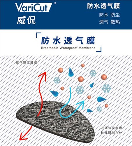 防水透气膜（PTFE膜） 防水透气膜（威侃PTFE膜）威侃防水透气膜工作原理