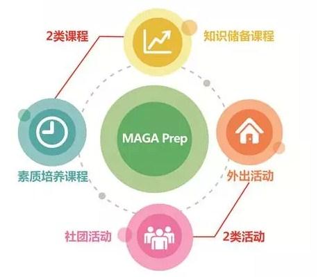 兰州幼小衔接科学课在线招生|兰州幼小衔接科学课选哪家|瑞航供