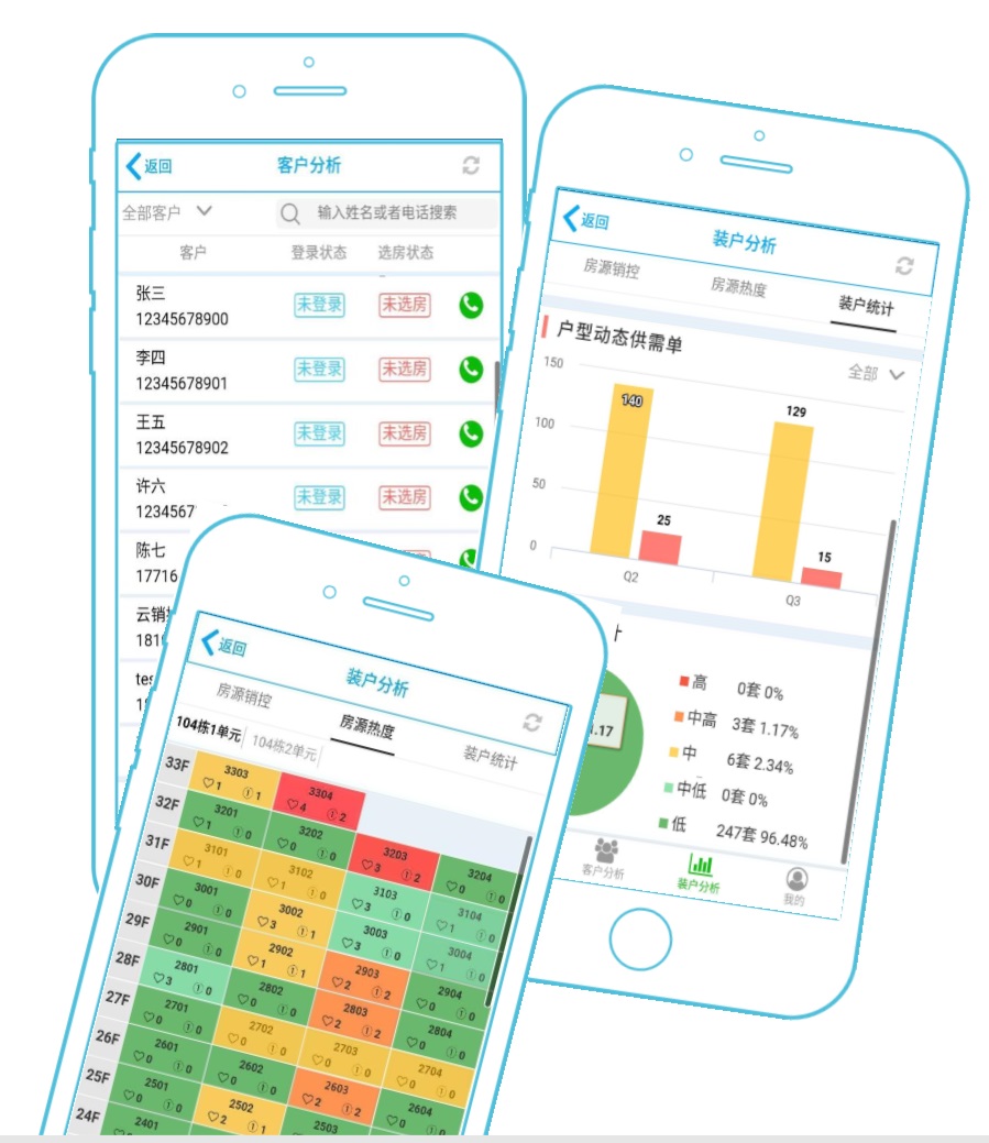 房地产微信开盘·在线选房·微信选房·开盘销控