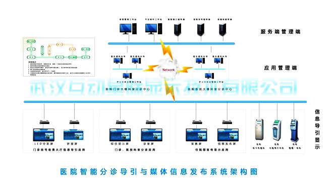 数字标牌软件技术 质量优，就来星际互动