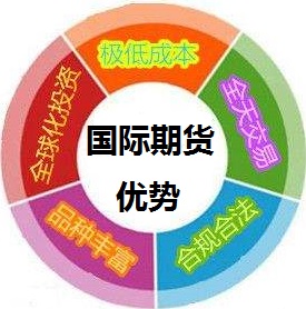 江西国际期货招商信管家开户