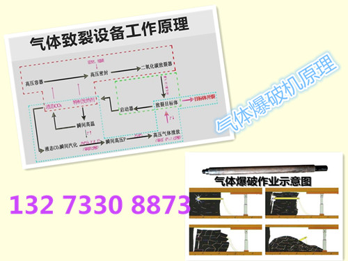 四川二氧化碳气体爆破设备CO2整套设备组装