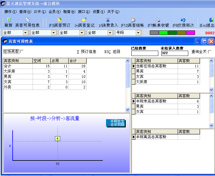 保定中软星火星级酒店客房管理软件直观房态图了解客房信息