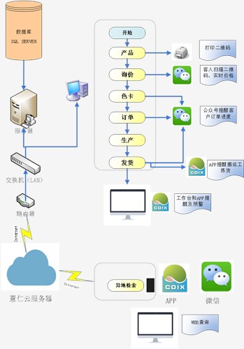 吴江纺织erp苏州面料erp纱线erp恒泰科技供