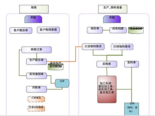 面料贸易erp版本 苏州_恒泰纺织erp_苏州专业的面料erp软件