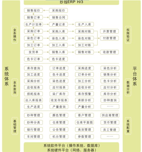 纱线erp系统苏州纱线erp哪家erp系统好恒泰科技供