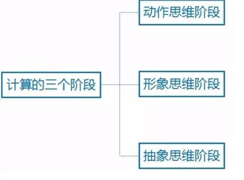 兰州幼小衔接秋季班招生时间表|兰州幼小衔接全年班运营手册|瑞航供