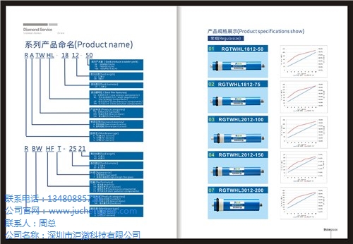 国产反渗透膜 反渗透膜品牌 反渗透膜哪家好 洰瀓供