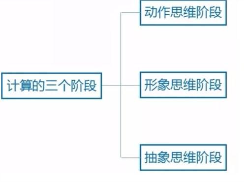 兰州幼小衔接全年班春季招生|兰州幼小衔接全年班招生推荐|瑞航供