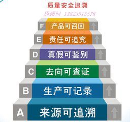 溯源系统应用_区块链应用研发商