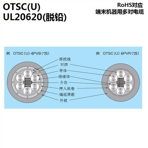ONAMBA电缆 伊津政供 UL20620端末机器用多对电缆