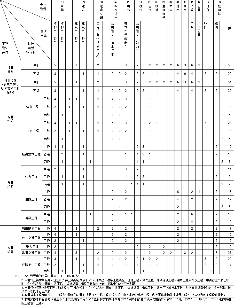 市政城镇燃气是现在市区都需要用到的