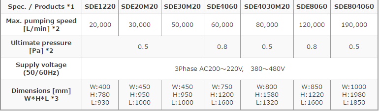 KASHIYAMA SDE系列真空泵SDE30M20