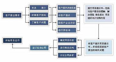 对于质量，我们一直都很用心，重庆FSC产品，信得过的品质