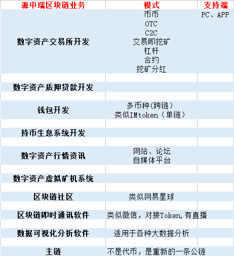 交易所类型，数字资产交易所搭建