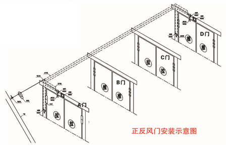 平衡无压风门安装说明介绍