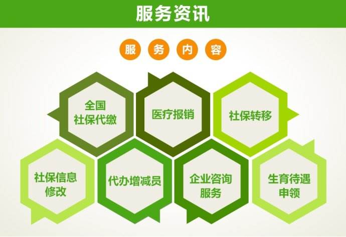 深圳新社保明细表，深圳新社保基数，深圳社保代理