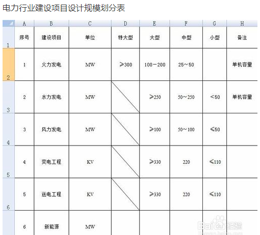 办理送电变电乙级资质附议材料也未通过我还能申请吗