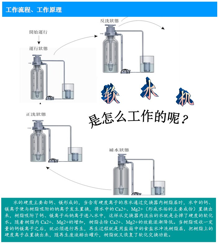 天津锅炉软化水设备应用范围