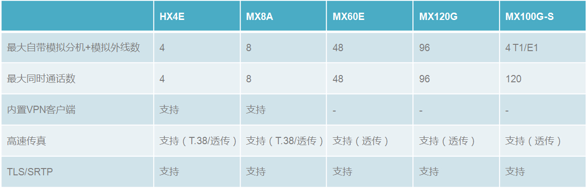 迅时河南总经销数字中继网关呼叫中心网关