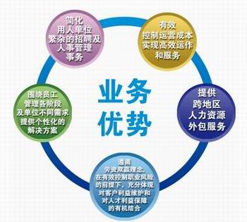 广州劳务派遣公司，高端人才派遣服务供应商