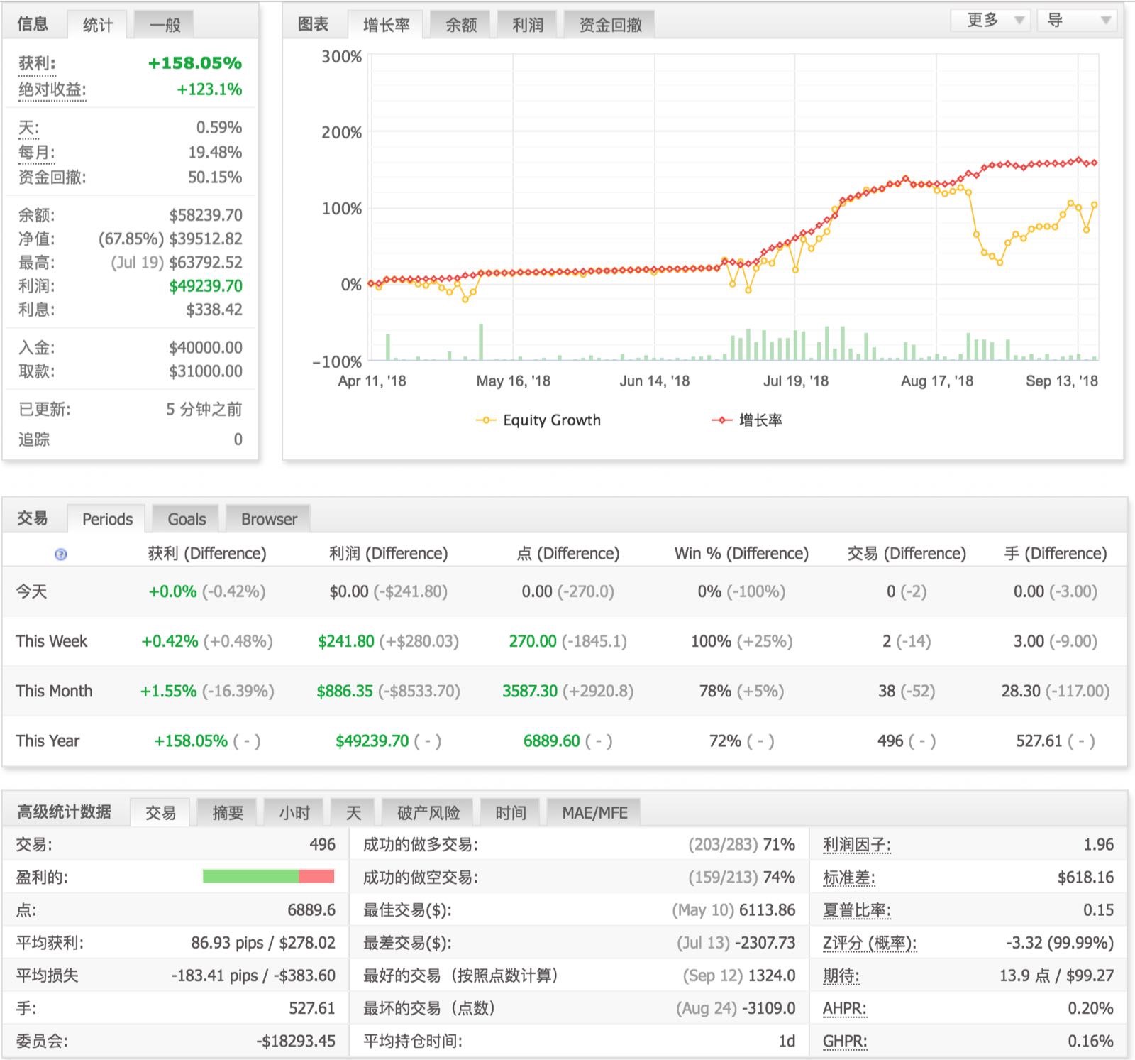 专业稳定技术支持