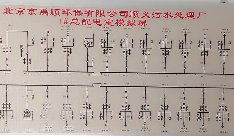 马赛克模拟屏，误防屏模拟屏，通讯模拟屏，TMS盘，IBP盘，配电室标准化，配电室安全工具