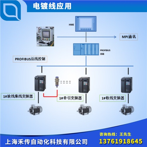 上海奉贤区全自动拉丝机 奉贤区拉丝机 禾传供