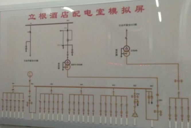 楼宇配电室，轨道交通，化工电力，能源