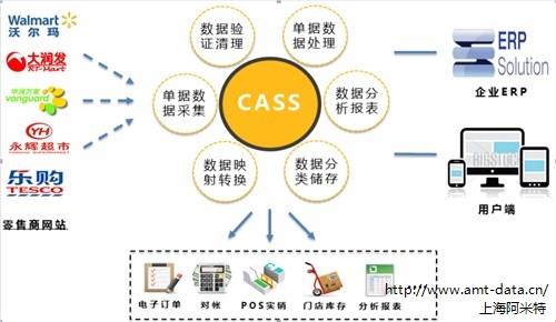 提供上海优质BI服务 阿米特